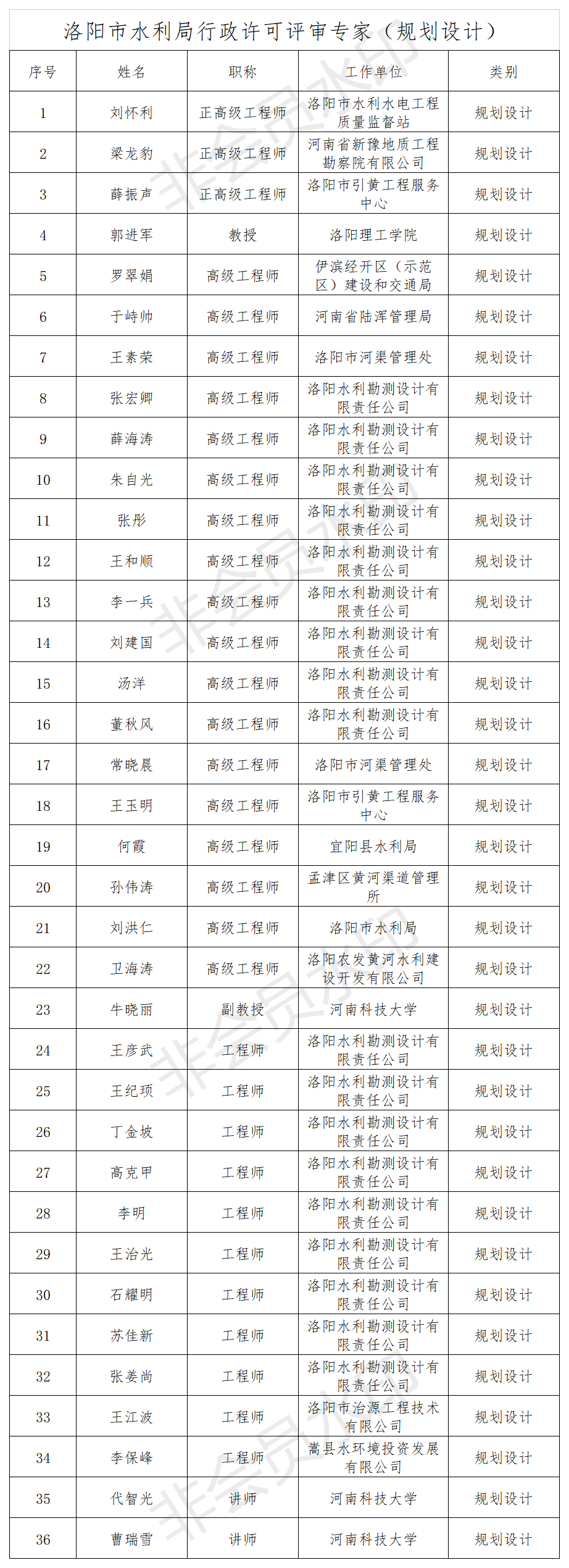 关于第二批水行政许可评审专家的公示(图2)
