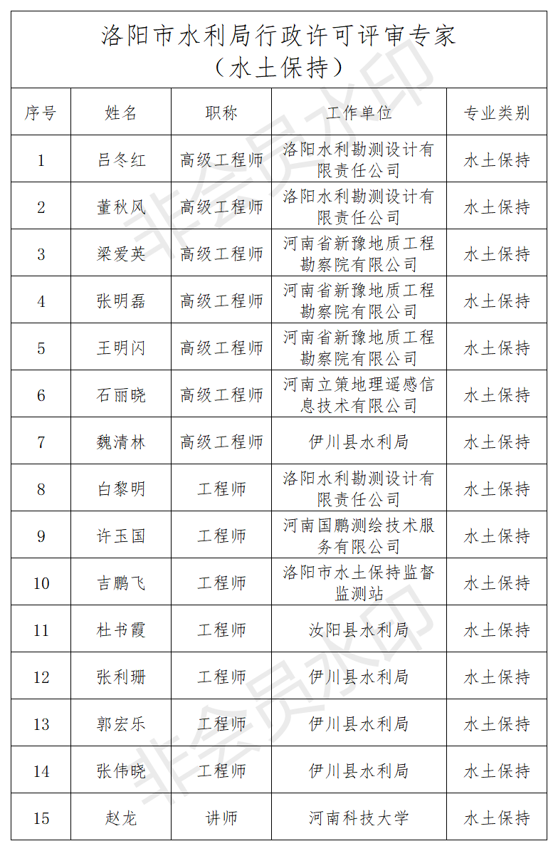 关于第二批水行政许可评审专家的公示(图5)